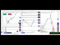 NIFTY analysis option levels how calculation and working entry exit | trading strategy  #nifty50