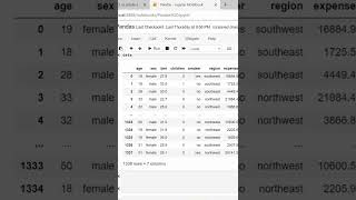 Value counts command in pandas