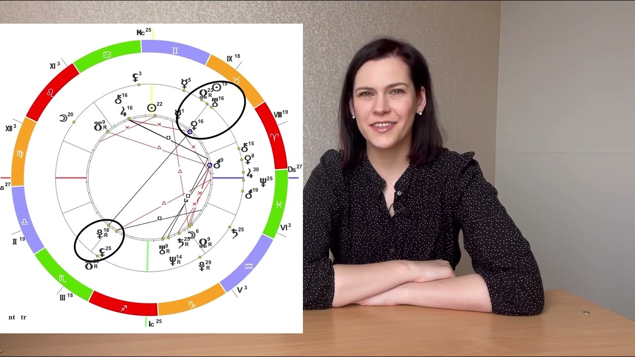 Чиркова Астролог Прогноз