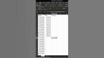 How to use FORECAST function Excel Tutorial #Shorts #YouTubeShorts