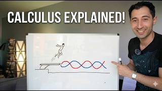 Calculus Explained Visually