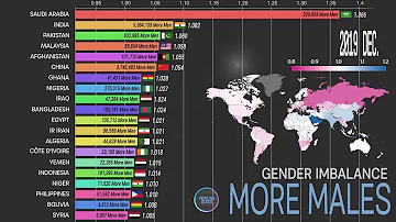 Quanti maschi e femmine ci sono al mondo?