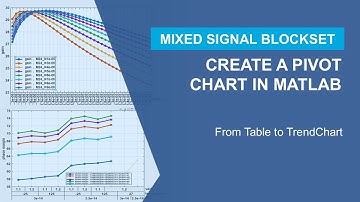 Draaigrafieken maken in MATLAB
