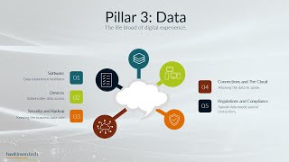 Digital Experience | Pillar 3 Data | Lesson Introduction