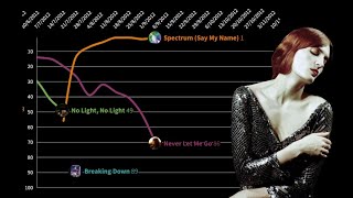 Florence And The Machine's Ceremonials Era Had It Been More Successful And Had More Singles