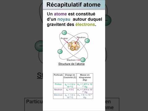 ⚛️ L’atome expliqué en 20 secondes !