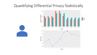Statistical Quantification of Differential Privacy: A Local Approach