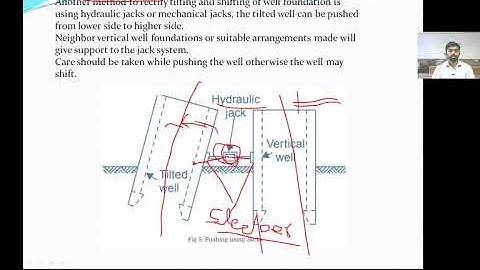 RECTIFYING METHODS FOR  TILTING AND SHIFTING OF WELL FOUNDATIONS