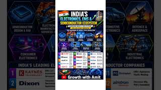 India’s Electronics, EMS & Semiconductor Boom 🇮🇳 | Top Indian Tech Manufacturing Companies #growth