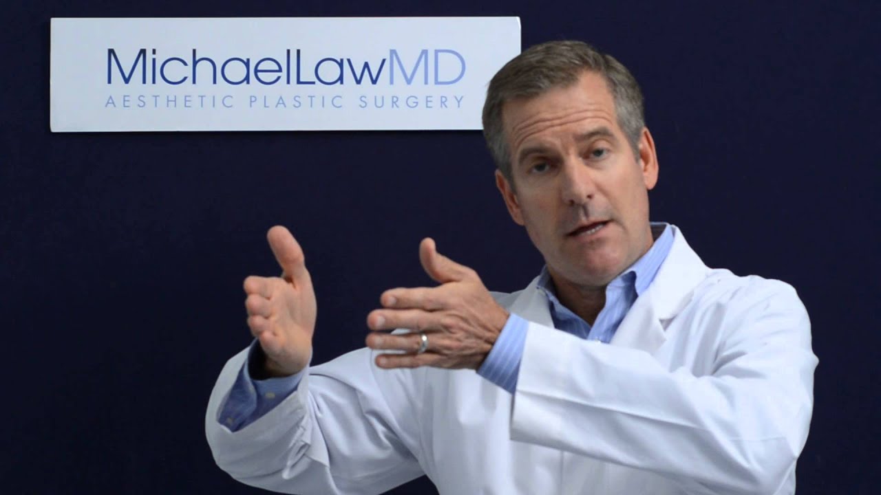 Traditional Mastopexy, Vertical Mastopexy, and Circumareolar Mastopexy YouTube