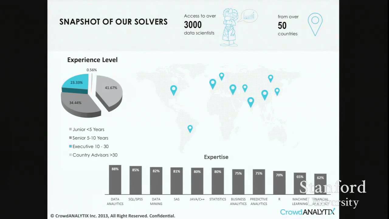 "Best solvers tend to be independent consultants"