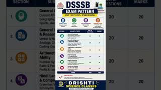 Drishti Science Classes DSSSB exam pattern #drishti#science#classes