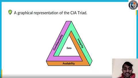 CIA Triad Explained | Confidentiality, Integrity, Availability | Cyber Security Foundations (Hindi)