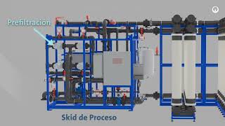 Aquasource M-700B Pressurized Ultrafiltration System for Latin America
