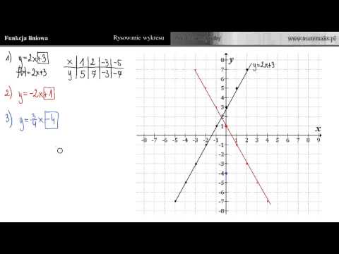 Wideo: Jak Narysować Diagram