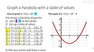 graph a parabola in vertex form using a table of values part 1