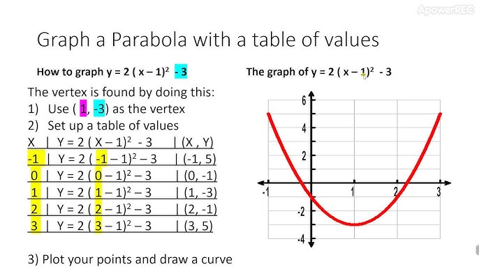 Graph A Parabola In Vertex Form Using A Table Of Values Part 1 Youtube Graph A Parabola In Vertex Form Using A Table Of Values Part 1 Youtube