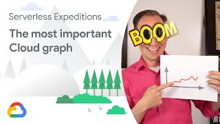 The most important Cloud graph #shorts