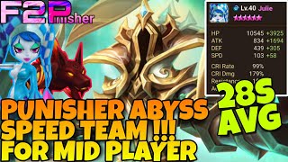 I FIX IT !!! PUNISHER ABYSS HARD SPEED TEAM FOR MID PLAYER !!! SUMMONERS WAR
