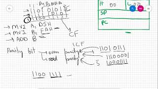 Famous Microprocessors and Microcontrollers Lecture 6 Wealth