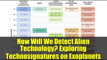 How Will We Detect Alien Technology? Exploring Technosignatures on Exoplanets | Astrobiology & SETI