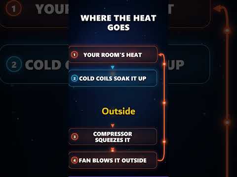 Why Your Air Conditioner Does Not Actually Make Cold