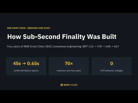 How Sub-Second Finality Was Built: BNB Chain at The Science of Blockchain Conference
