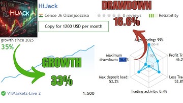 HiJack EA v2.1  High-Frequency Gold Trading Bot for MT4