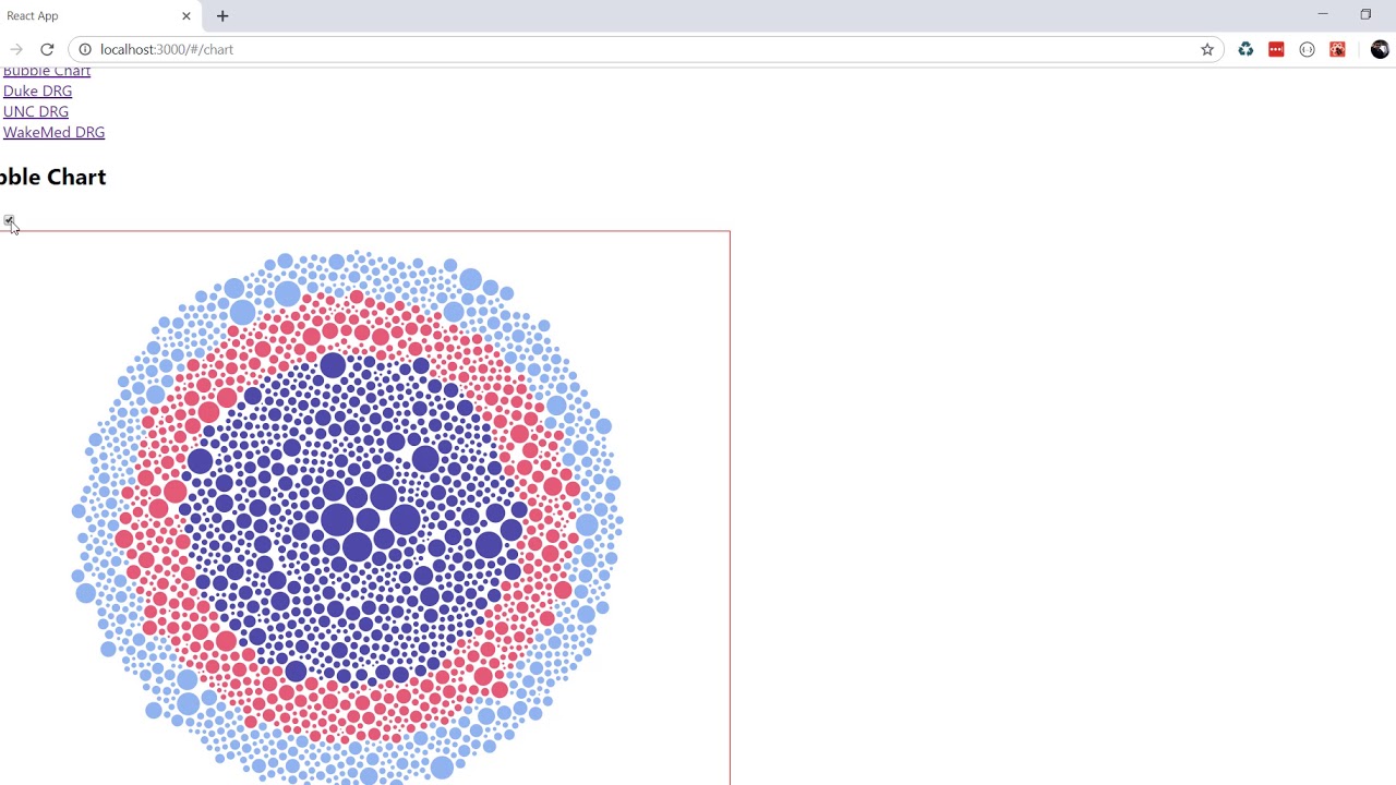 UNC MEJO 583 Prog Proj Video 8 Filtering Bubble Chart Data YouTube