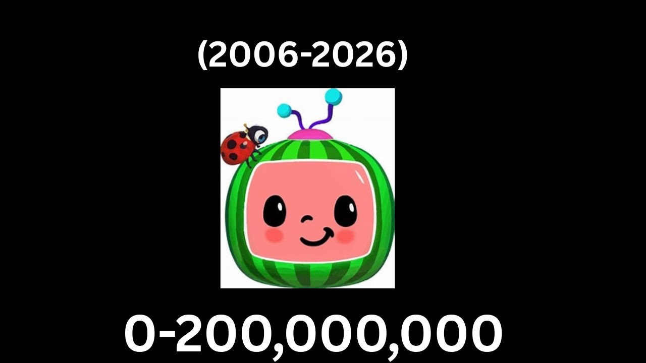 CoComelon Sub Count History (2006-2026