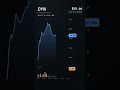 DYN, Dyne Therapeutics, Inc., 2026-06-17, stock prices dynamics, stock of the day