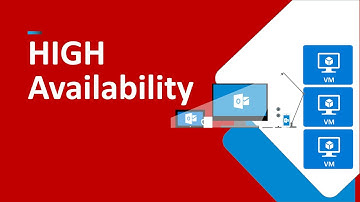 okay azure | high availability | azure availability set | azure availability zone