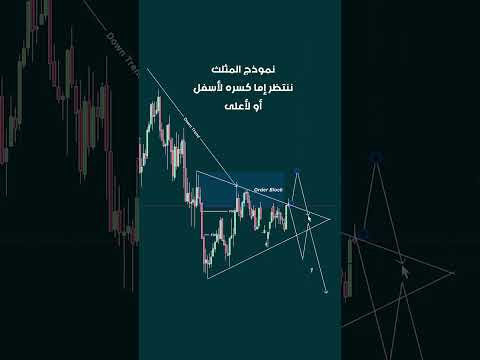 إزاي تدمج بين البريكر بلوك ونموذج الم ثلث الصاعد في صفقة زيرو انعكاس