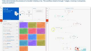 Business Automation Made Easy! Travel Request Workflow