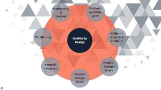 Quality by Design und Process Analytical Technology
