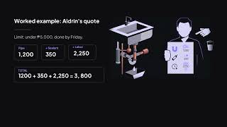 Solve a routine workplace problem end to end