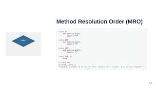 Mastering Python OOP from  A to C