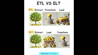 ETL Vs ELT Explained. in detail in one minute #tech #datascience