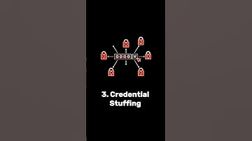 Top 5 Password Cracking Techniques  🔐💻#shorts #hacker