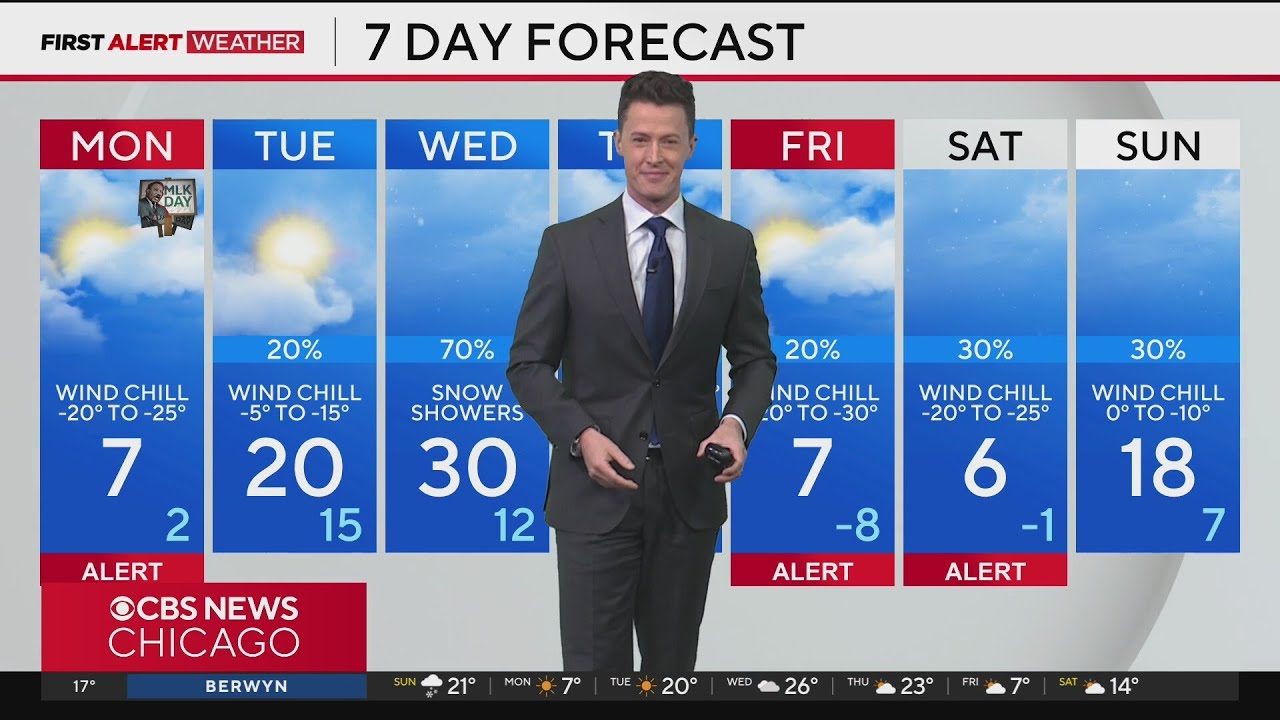 Dangerous wind chills for Chicago area on Monday - YouTube