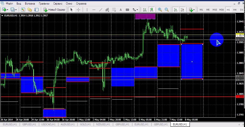 Аналитика 2014 05 08