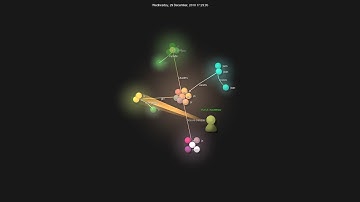 Evolution of Blend4Web [Gource]