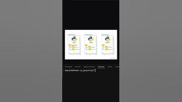 How to create Python Virtual Environment in 10 seconds
