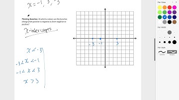 Algebra 2: Video Notes Unit 2 - Sketching Polynomial Functions