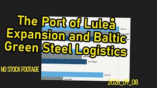The Port of Luleå Expansion and Baltic Green Steel Logistics