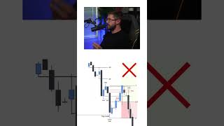 I Trade This Simple Method Everyday (Repeatable)