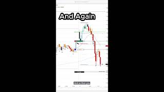 Ali’s Trading Strategy
