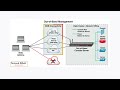 How Out-of-Band Management (OBM) works | Full Explanation