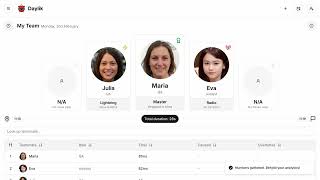 Daylik: Team Sync Demo with Performance Analytics