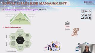 Cybersecurity Assurance Chapter 13 Part 1 - Supply Chain Risk Management / Cloud Computing